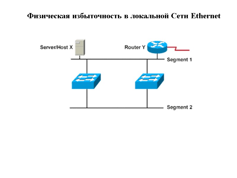 Физическая избыточность в локальной Сети Ethernet